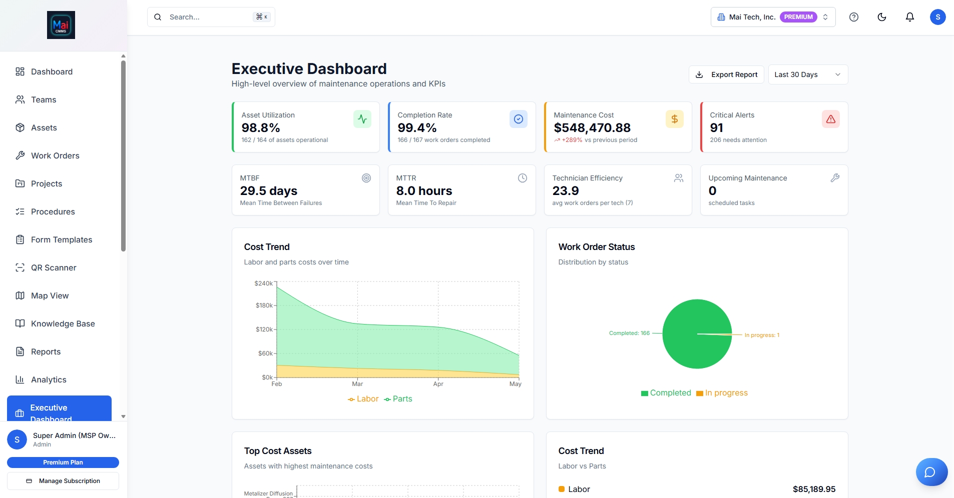 Executive Dashboard