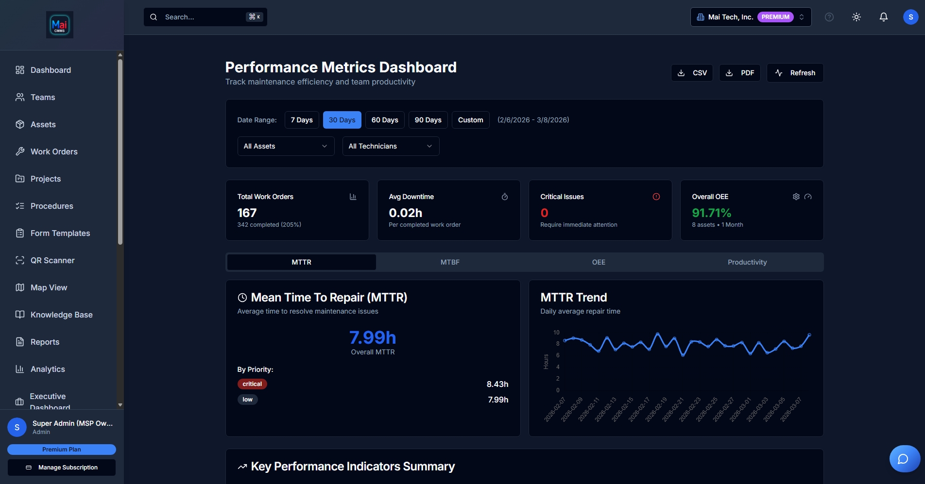Performance Metrics